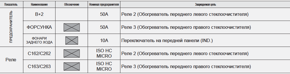 Предохранитель прикуривателя крета. Предохранители ходовых огней Хендай Крета 2020. Предохранители Хендай Крета 2021. Creta 2021 схема предохранителей. Hyundai Creta 2 предохранители.