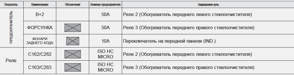 Схема предохранителей крета