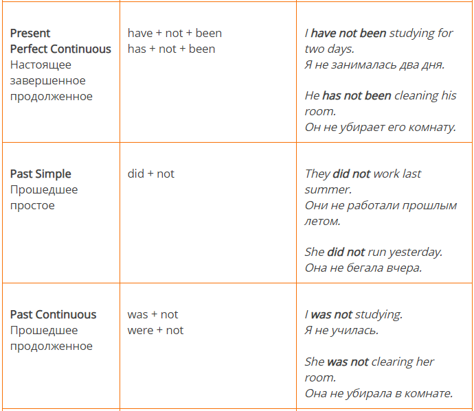 Learn English Language English Vocabulary English Idioms