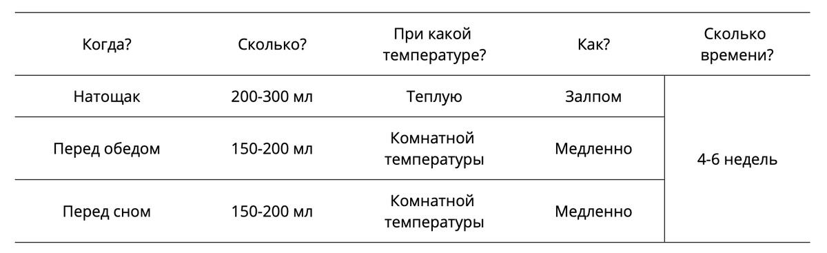 Рекомендации по приему минеральной воды