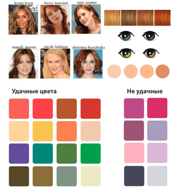 Зеленые глаза цветотип. Цветотип теплая Весна. Тёплая Весна цветотип внешности. Цветотип яркая Весна. Цветотип лето рыжие волосы