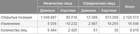 Открытые позиции по всем фьючерсным контрактам сорта Brent, 04.09.2020 (по данным Московской биржи (https://www.moex.com/)