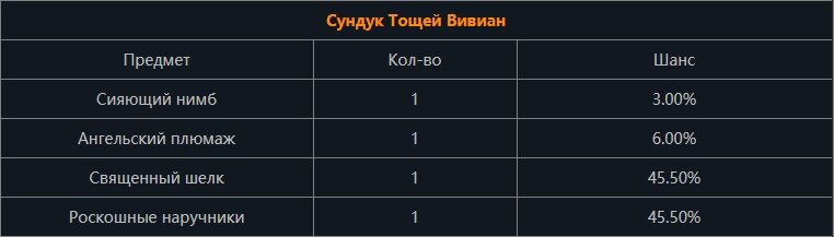 Для материалов добываемых из Тощей Вивиан редким является Сияющий Нимб.