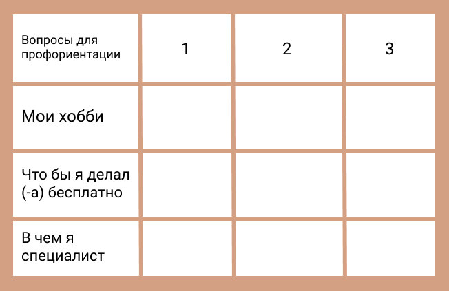 Пример таблицы для определения своего дела
