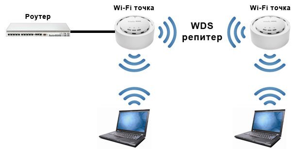 Dd wrt репитер wifi: все, что нужно знать о настройке и использовании