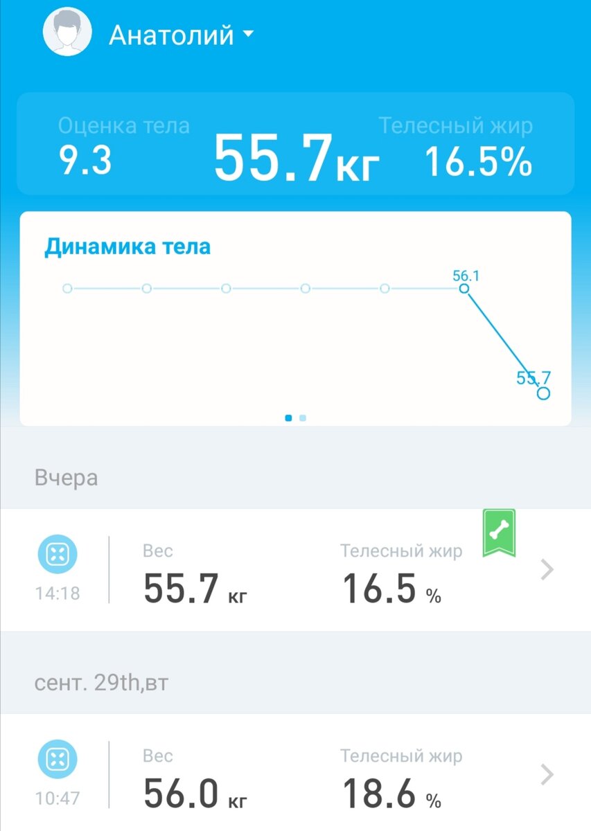 Результаты взвешивания от 03.10.2020