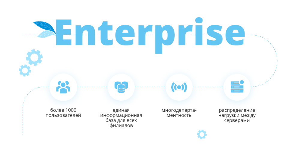 Разработчика enterprise. 1с-Битрикс: Энтерпрайз. 1с-Битрикс Enterprise логотип. Bitrix24 Энтерпрайз сайт. 1с-Битрикс 24: Энтерпрайз.