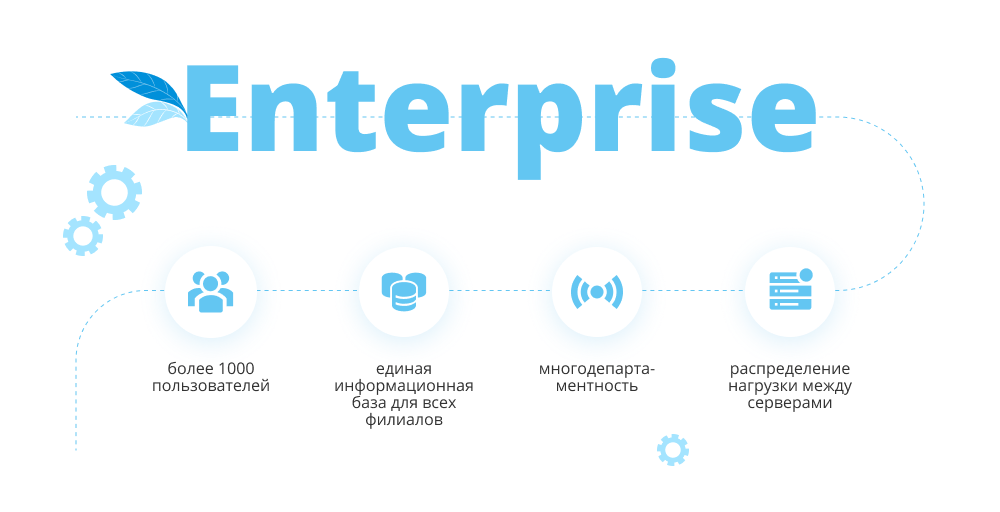 Likesoft24. 1с Битрикс Энтерпрайз. 1с-Битрикс 24 Enterprise. Тариф битрикс24 «Энтерпрайз». Битрикс коробочная версия Энтерпрайз.