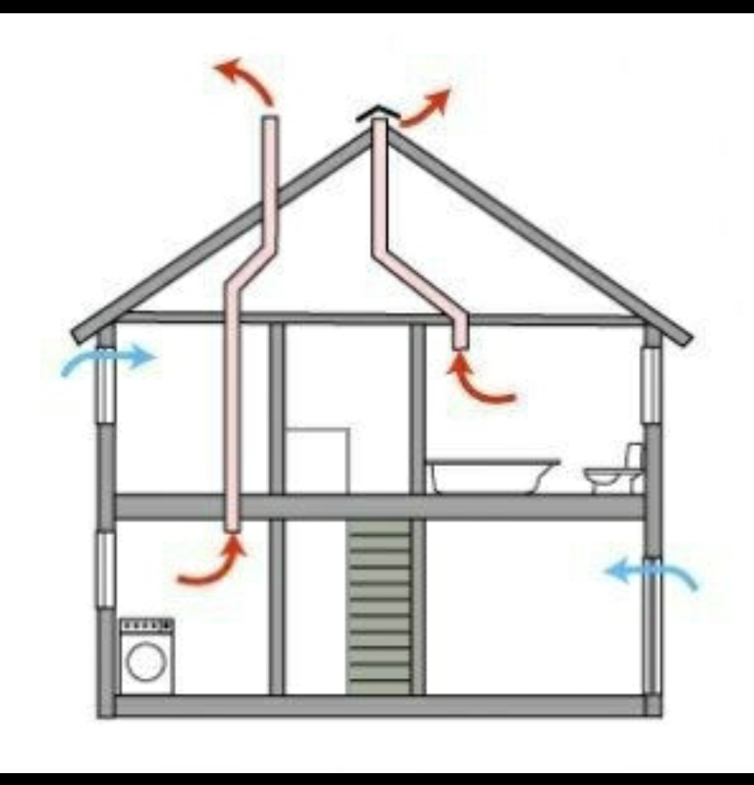 Вентиляция в доме под ключ