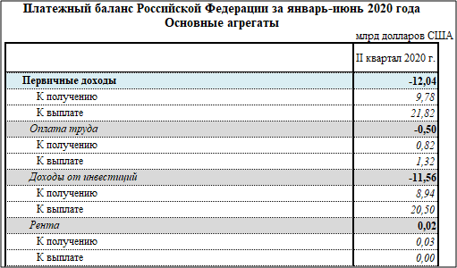 Схема платежного баланса