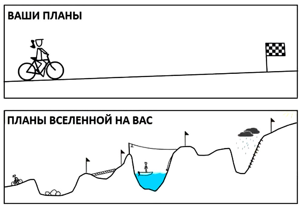 О ваших планах...