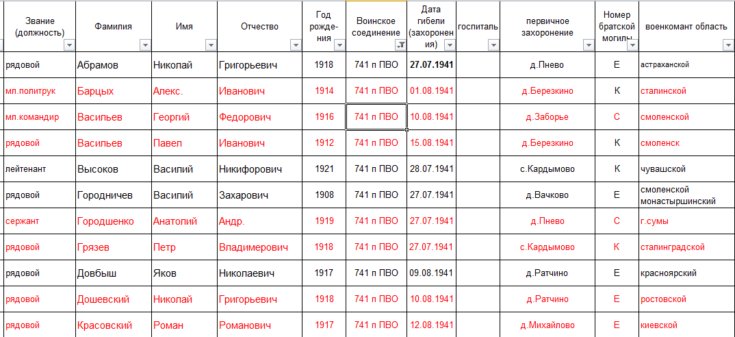 лист 1