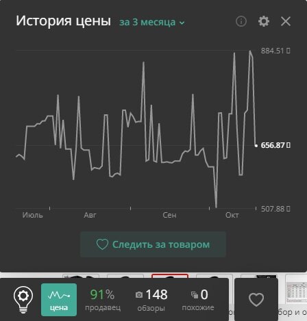 Скриншот. Динамика цены в приложении Alitools