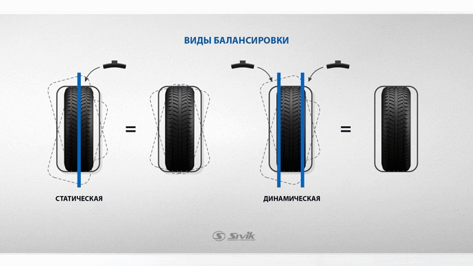 Критерии калибровки балансировочного станка