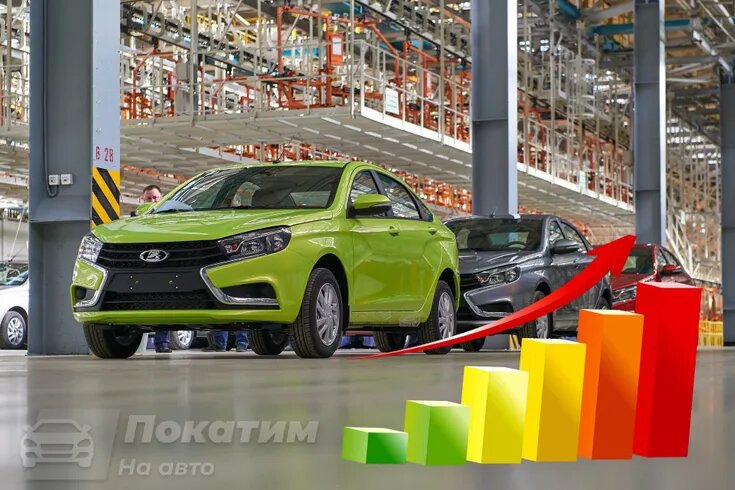 Цены будут только расти. Изображение: портал «Покатим»