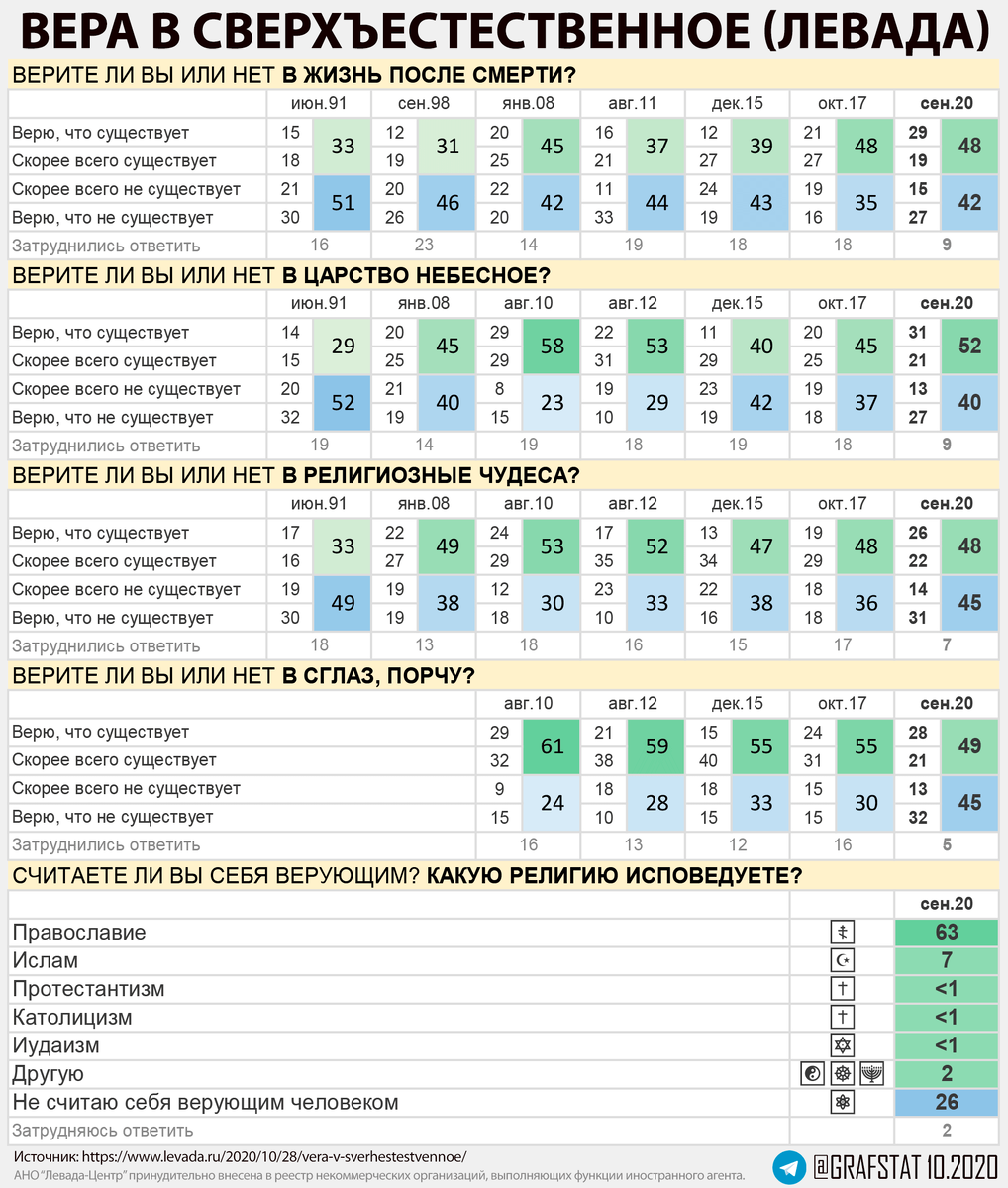 Сверхъестественное (1991 - 2020).