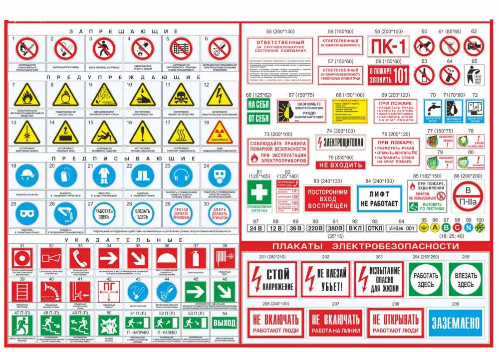 Таблички безопасности. Таблички техники безопасности. Противопожарные знаки и таблички.