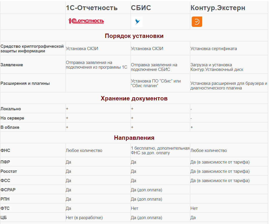 Контур экстерн тарифный план бюджетник плюс