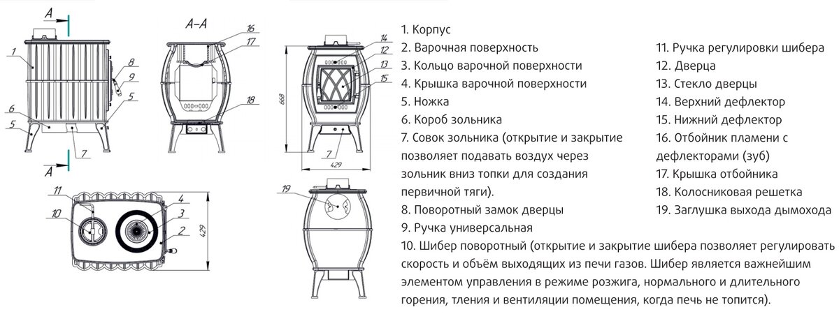 Характеристики печи. Чугунная печь Бахта характеристики. Печь буржуйка чугунная Бахта. Печь Бахта габариты. Печь камин Бахта габариты.