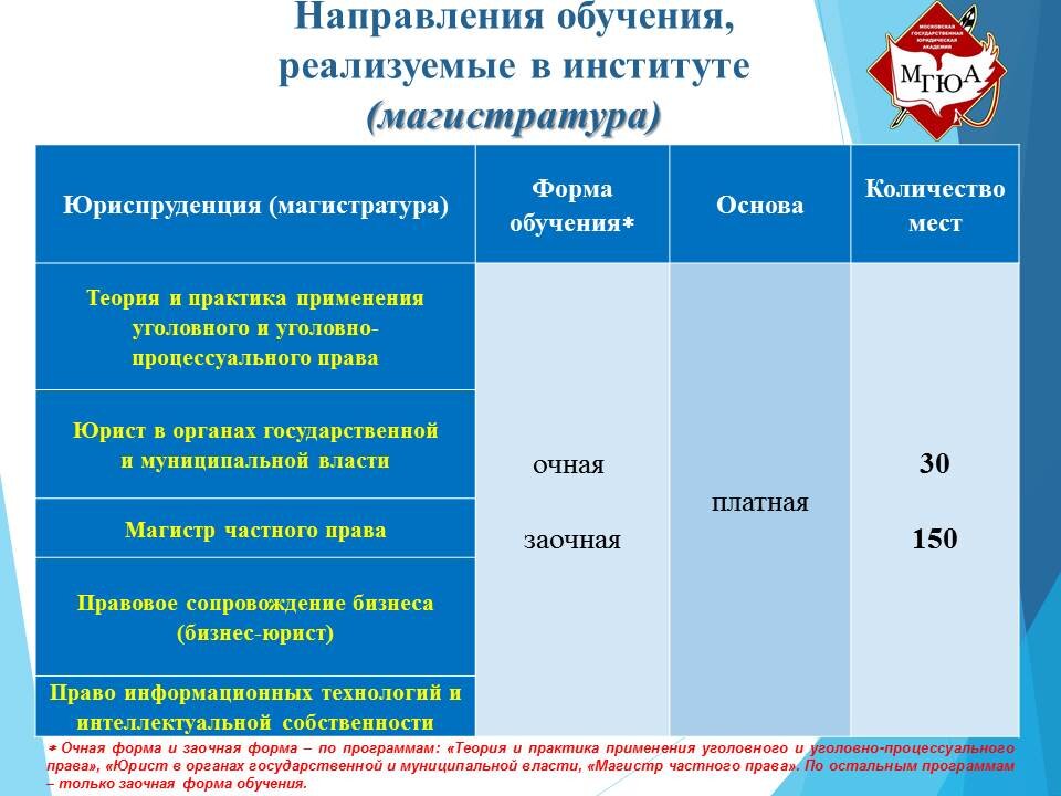 Мгюа магистратура учебный план