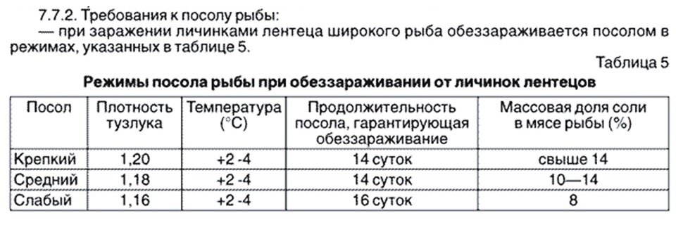 Режимы посола рыбы по СанПиНу