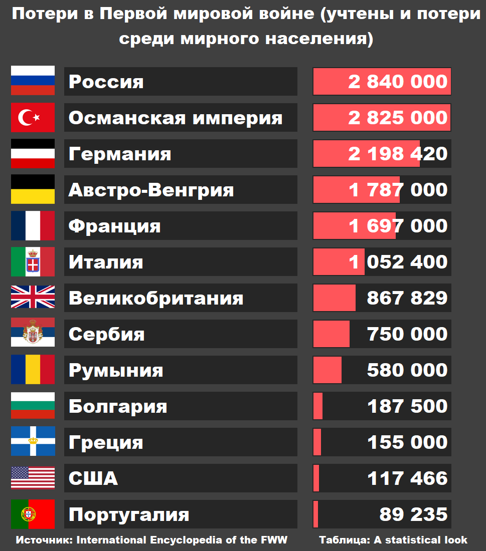 Сколько стран приняло участие в войне