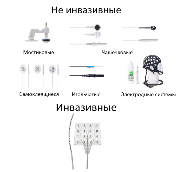 Схема наложения электродов ээг