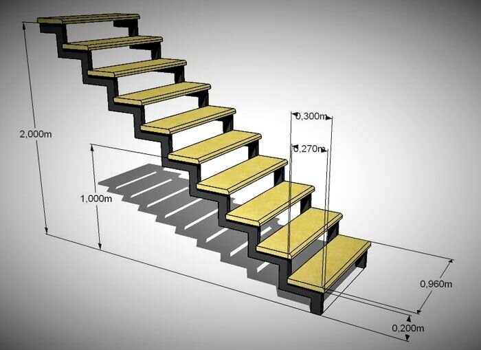 Калькулятор расчёта размеров лестницы