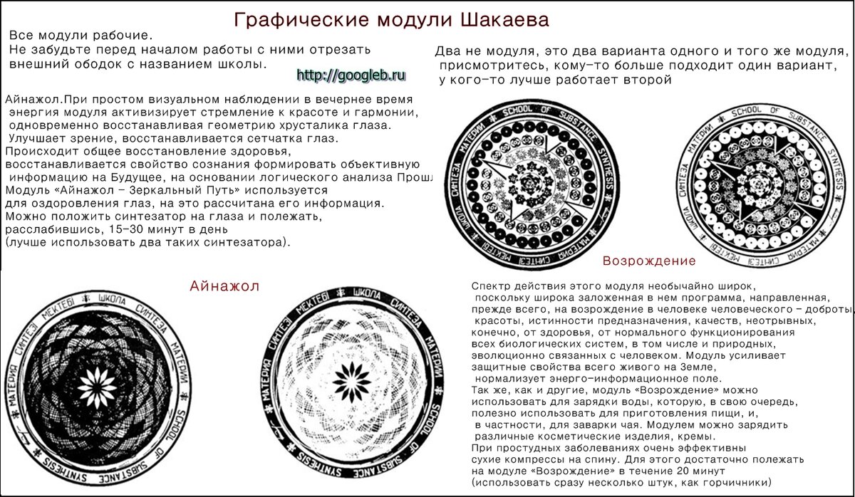 Модуль шакаева изображения с описанием