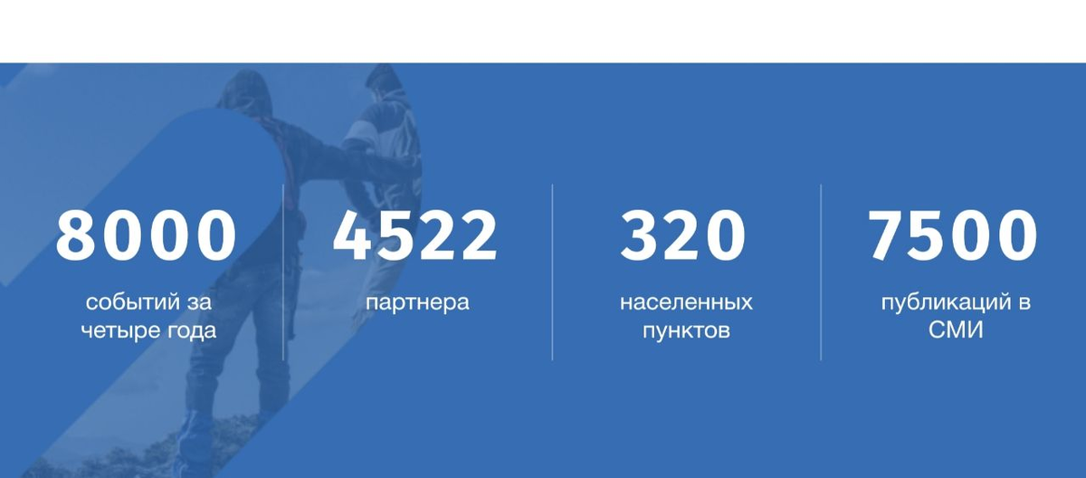 Источник: https://www.givingtuesday.ru/