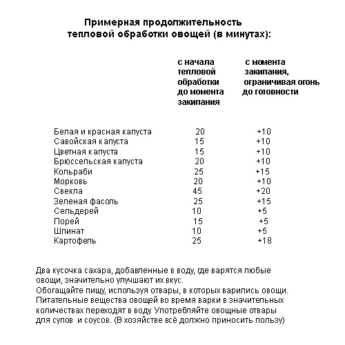 Таблица тепловой обработки разных овощей