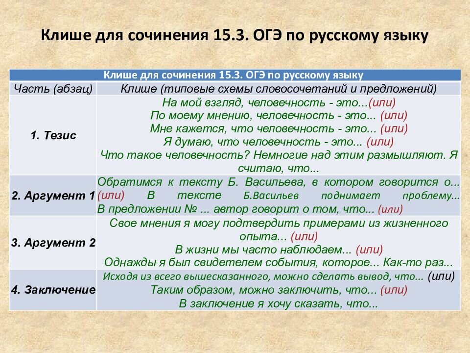 Как писать сочинение план сочинения