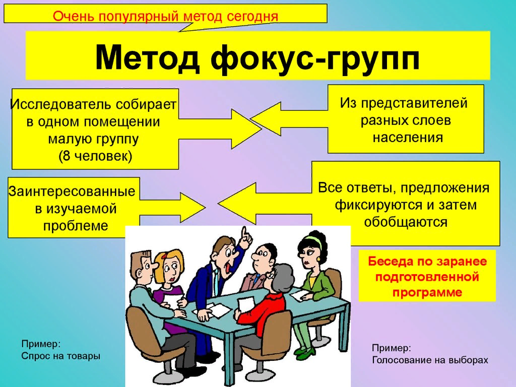 Будут использоваться такие методы. Метод фокус-групп. Фокус группа. Метод исследования фокус группа. Фокус-группы это методы исследования.