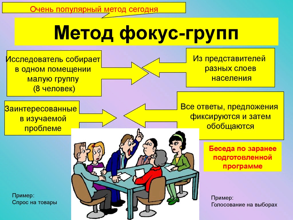 Можно считать профессиональное. Метод фокус-групп. Фокус группа. Метод исследования фокус группа. Фокус-группы это методы исследования.