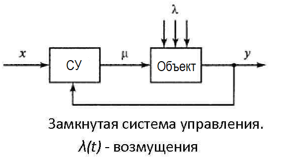 Замкнутый и разомкнутый контур