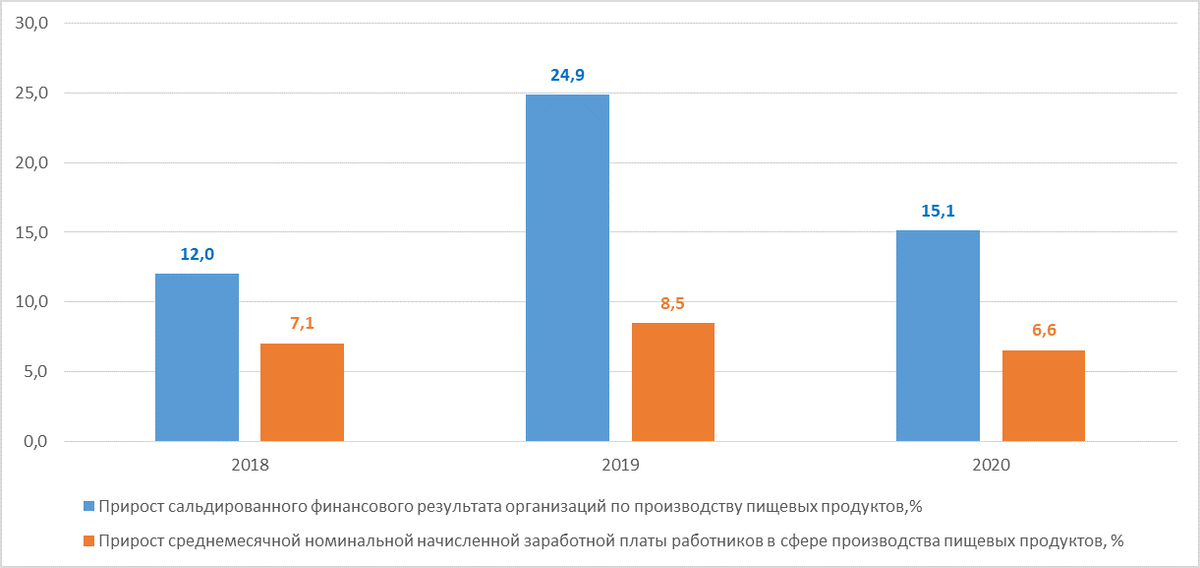 Источник: Росстат