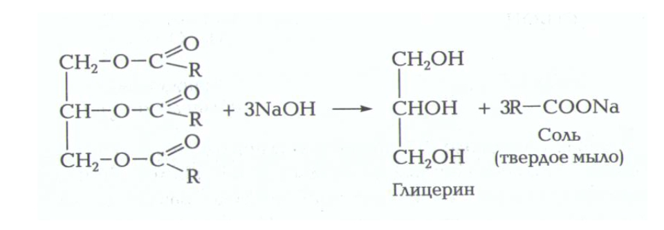 реакция омыления. реакция омыления масла. омыление жира реакция химическая. схема реакции омыления. реакция омыления жиров.