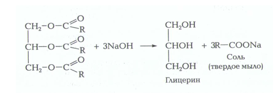 Омыление. Омыление жиров щелочью. Схема омыления жиров. Взаимодействие щелочи и жира. Омыление жиров в водно-спиртовом растворе уравнение.
