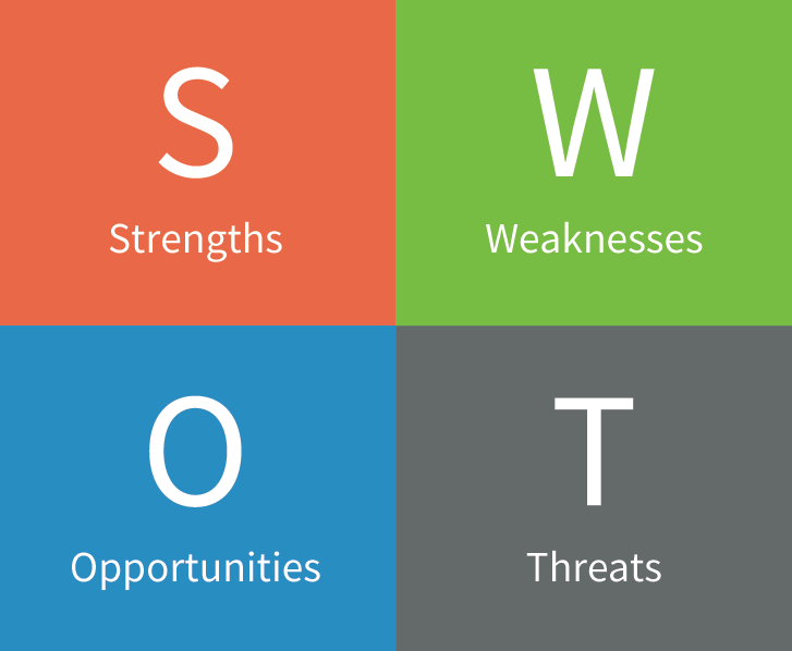 Составляющие SWOT-анализа