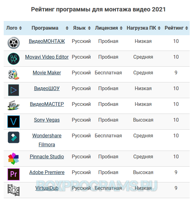 Топ 10 Программ Для Монтажа Видео 2021 Года | Программы Для Пк.