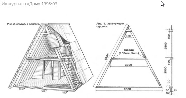 Недорогой дом-шалаш 6 на 6, описание проекта