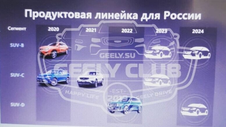 На фото Geely.su: возможный модельный план Geely в России