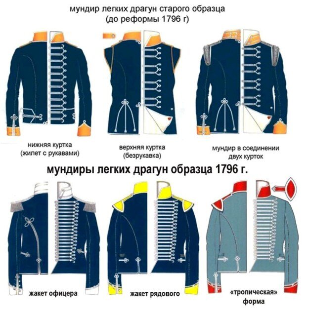 Все иллюстрации взяты из открытых источников
