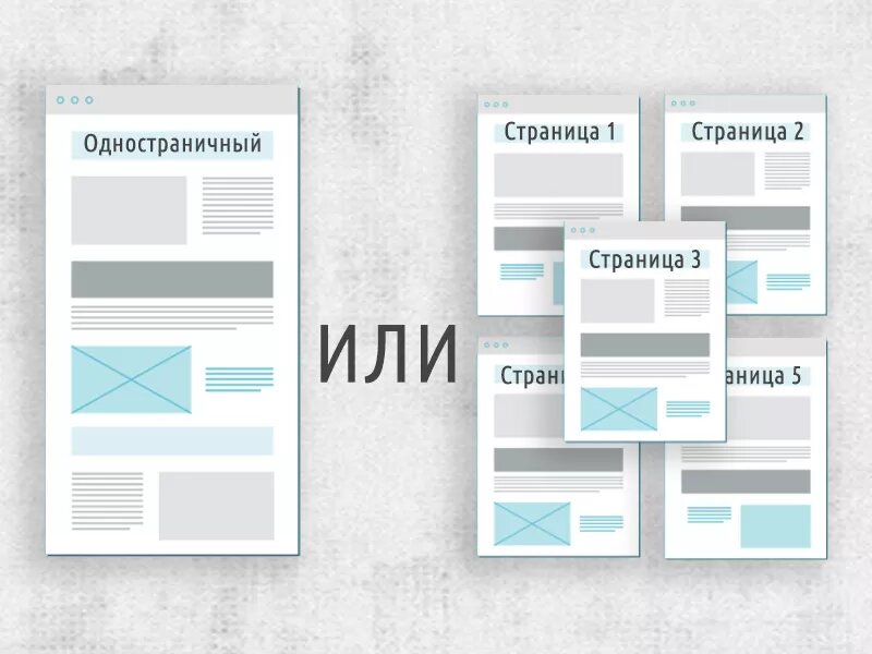 Рис.2. Отличие корпоративного сайта от лендинг пейдж