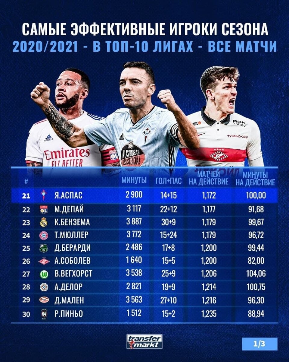 Фото Transfermarkt, у Саши 26-я позиция