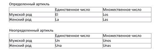 Артикли в испанском языке таблица