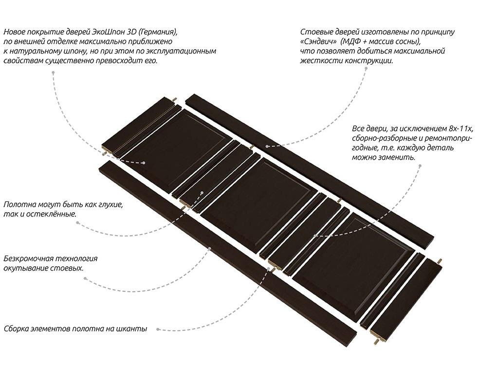 Состав царговой двери Профиль Дорс.