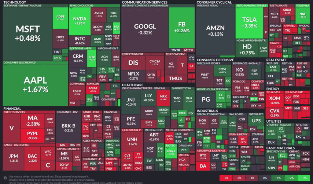 Рост и падение компаний на американском рынке