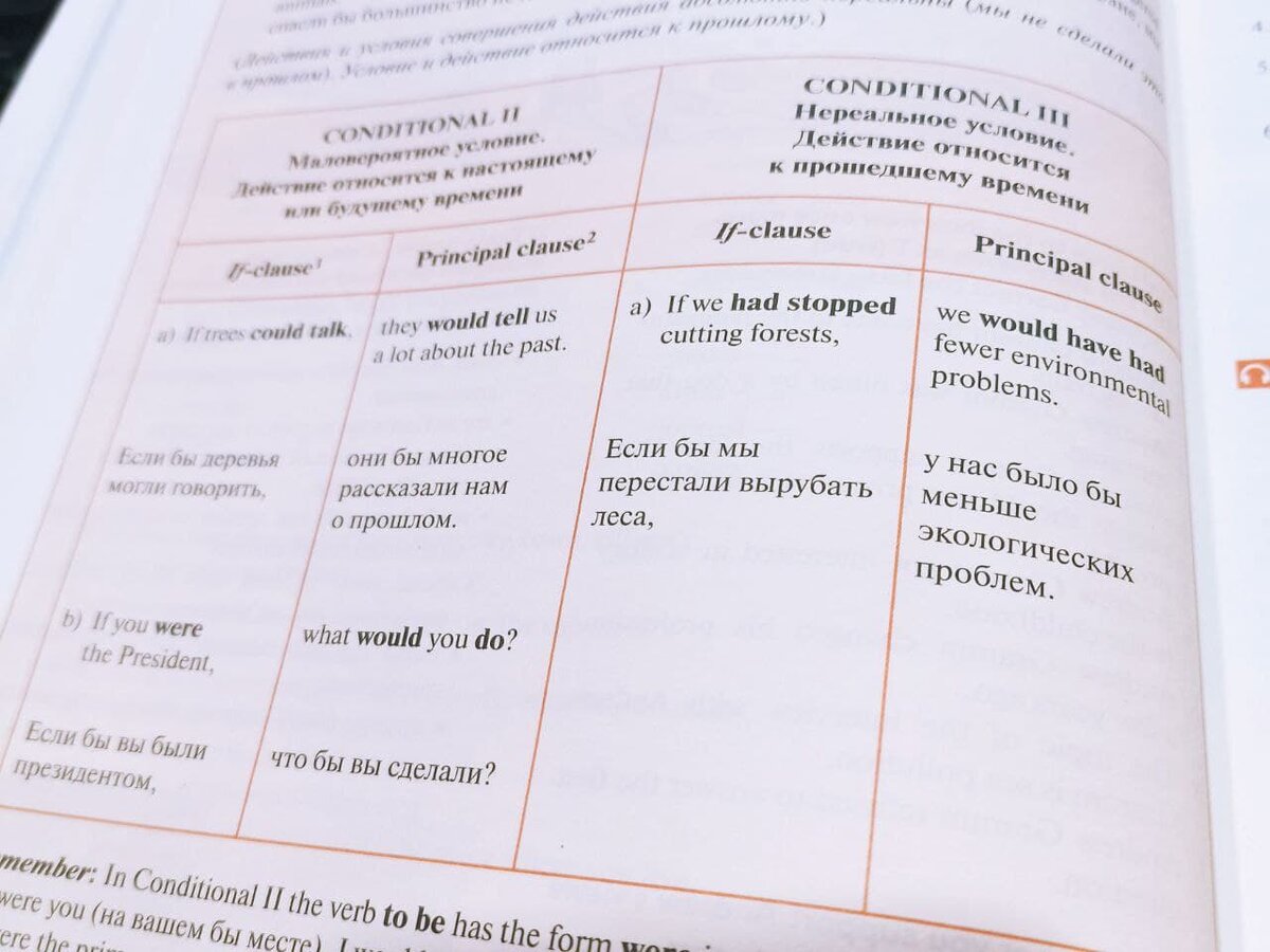 Вот сразу - 2 и 3 типы условных предложений. И лист упражнений, где сразу эти два типа условных.  И еще нужен урок, а лучше два, чтоб вспомнить 0 и 1 типы. 