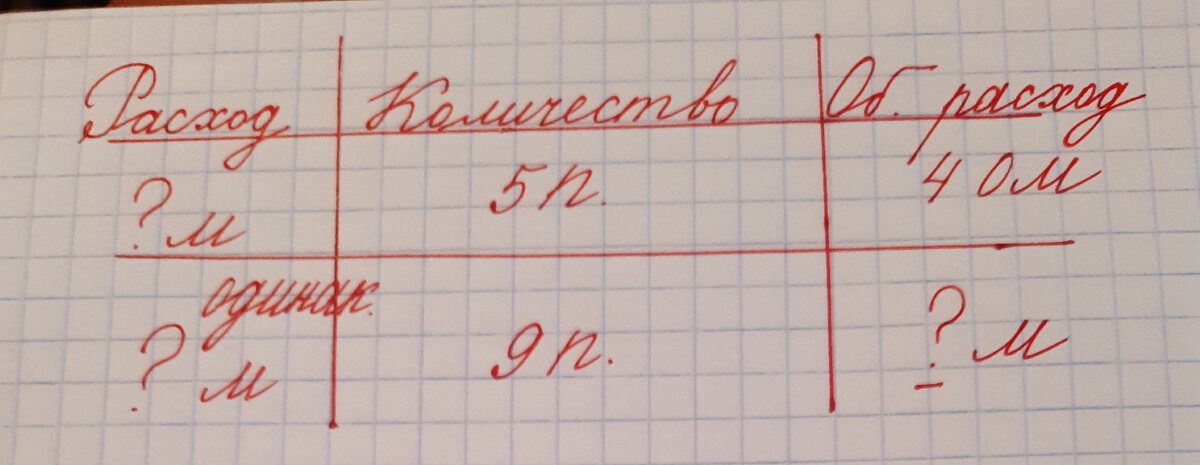 Это таблица, в которой главные слова : Расход,  Количество, Общий расход. Но могут быть варианты в других подобных задачах: Масса, Количество, Общая масса или Цена, Количество, Стоимость  или Выработка, Количество, Общая выработка.